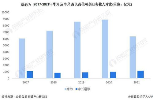 2022年中國通信設備制造行業深度解析 華為vs中興通訊，誰是中國“通信設備之王”？